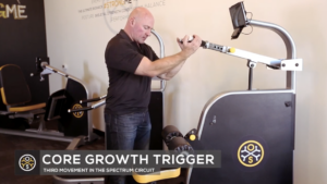 Core Growth Trigger